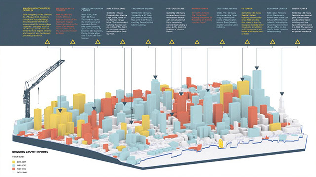 Town Square: Seattleness - A Cultural Atlas