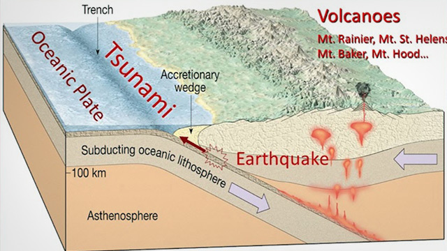 Town Square: Pacific Northwest Earthquake Forum