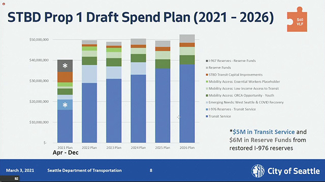 Transportation & Utilities Committee 3/3/21