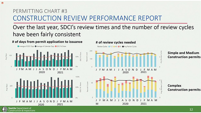 Land Use & Neighborhoods Committee 6/23/21