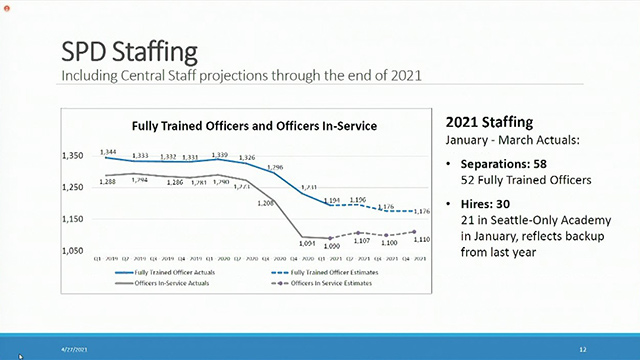 Public Safety & Human Services Committee 4/27/21