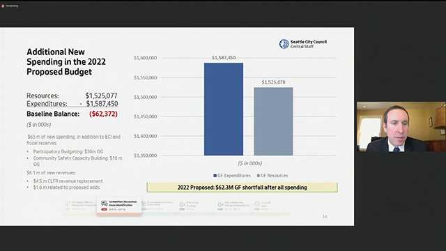 Select Budget Committee Session I 10/13/21
