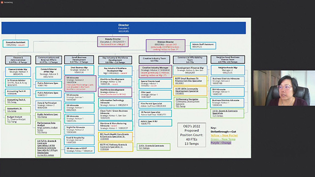 Select Budget Committee Session II 10/13/21