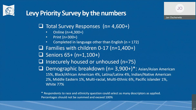 Seattle Public Library Board of Trustees Meeting of 12/16/21