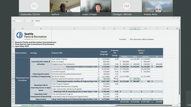 Board of Parks and Recreation Commissioners Sub 1, Mtg 3, 4/20/22