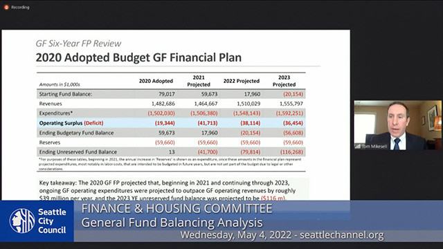 Finance & Housing Committee 5/4/22
