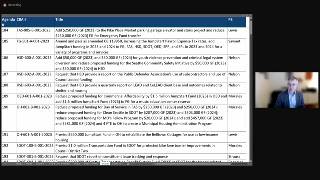 Select Budget Committee Session II 11/21/22