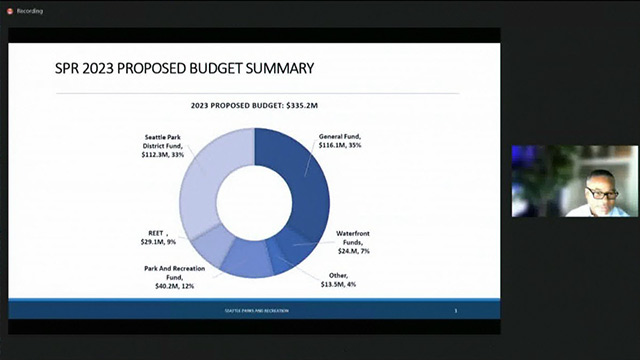 Seattle Park District Board - Special Meeting - 11/29/22