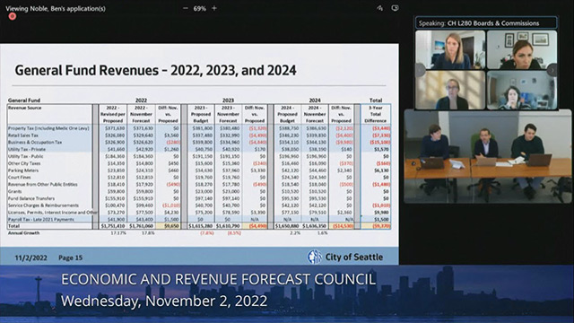 Economic and Revenue Forecast Council meeting of 11/2/22