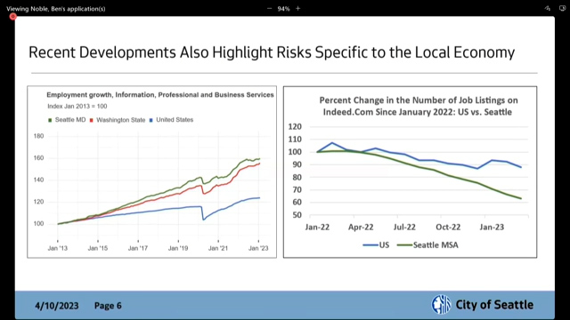 Economic and Revenue Forecast Council meeting of 4/10/23