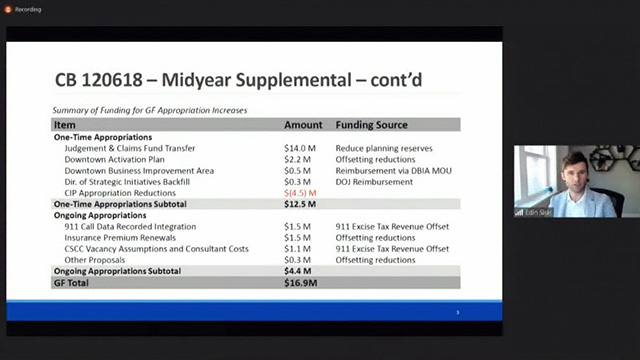 Finance & Housing Committee 7/19/23
