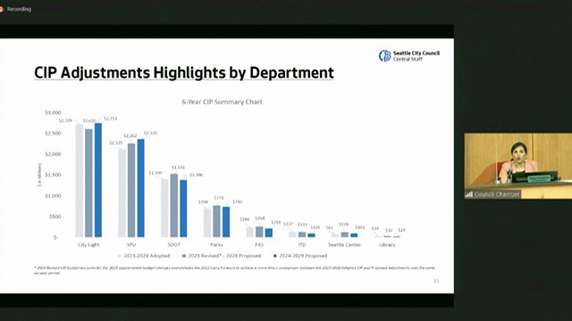 Select Budget Committee 10/11/23 Session I