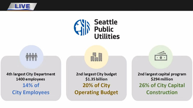 Parks, Public Utilities & Technology 2/28/2024