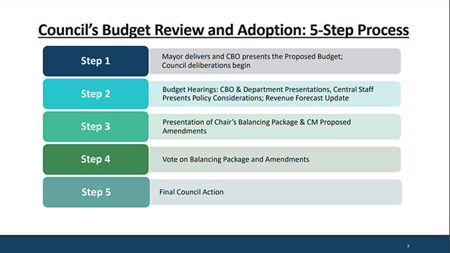 Council Briefing 8/12/24