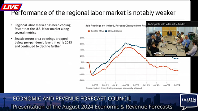Economic and Revenue Forecast Council meeting of 8/5/24