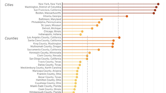 Gregg Colburn discusses "Homelessness is a Housing Problem"