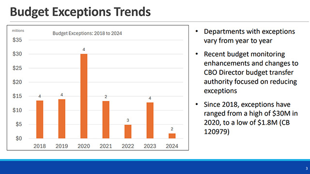 Finance, Native Communities and Tribal Governments Committee 5-21-2024