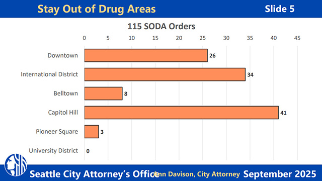 Public Safety Mtg. 9-9-25