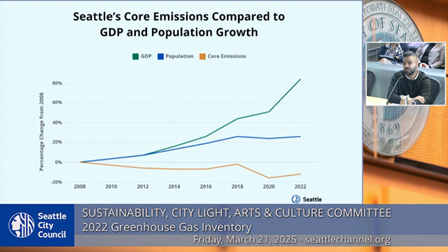 Sustainability, City Light, Arts & Culture 3-21-25