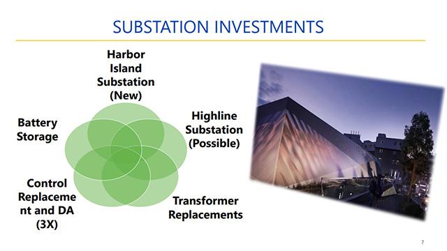 Sustainability, City Light, Arts & Culture 12-5-25