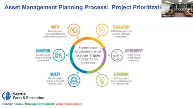 Board of Parks and Recreation Commissioners 3-27-24