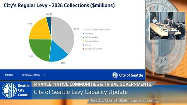 Finance, Native Communities and Tribal Governments Committee 3-3-2024